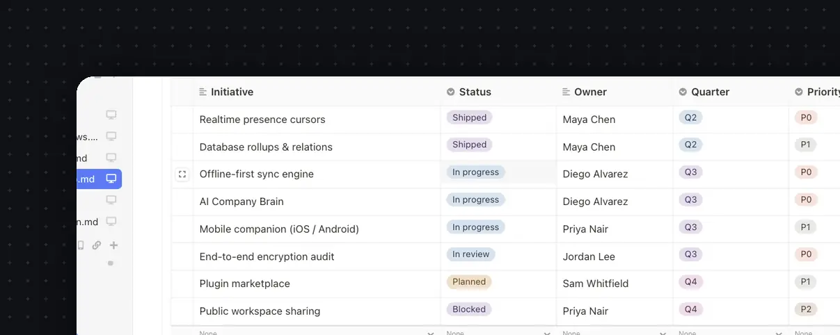 A Paperus roadmap database panning across its Initiative, Status, Owner, Quarter, Priority and Target columns, with colored status and priority pills.